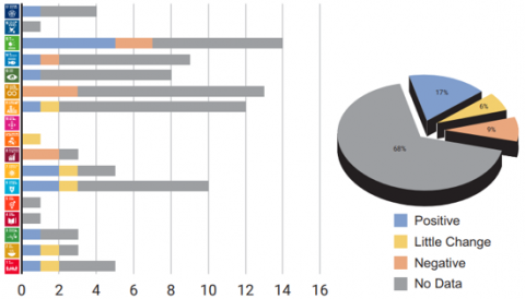 transforming data into information essay